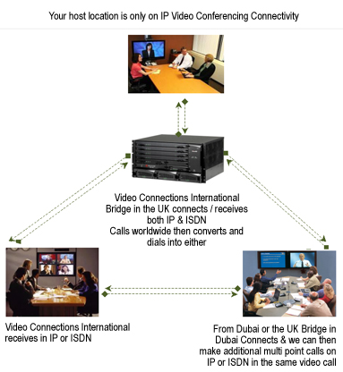 Video Conferencing Maintenance & Sales