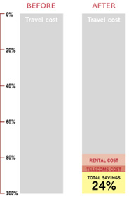 affordable video conferencing benefits